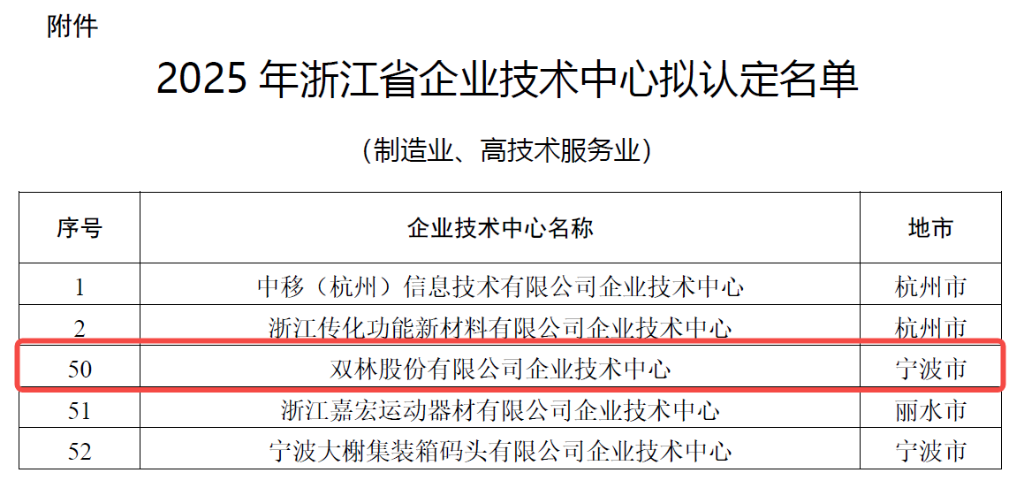 科研矩阵赋能创新 | 双林股份跻身省级企业技术中心行列